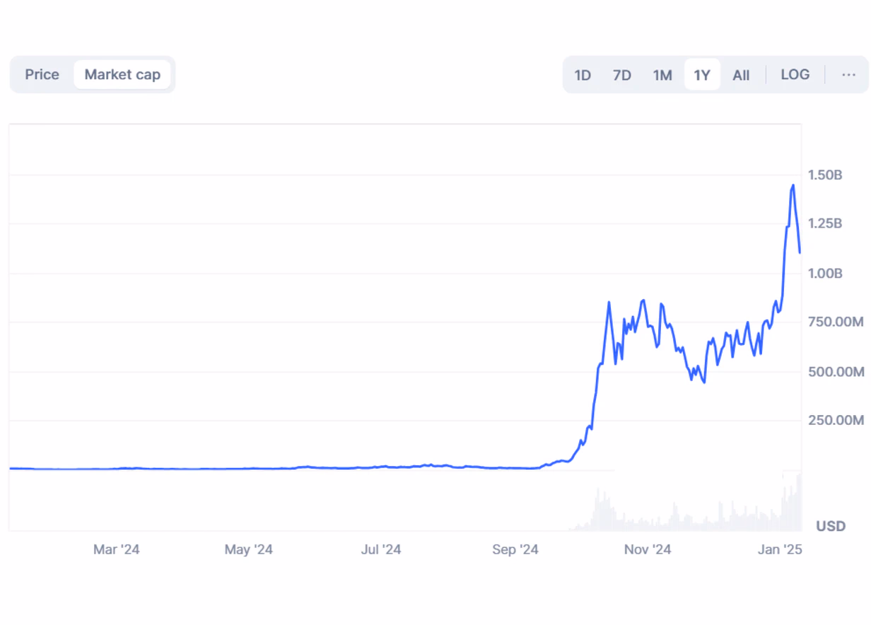 SPX6900 memecoin